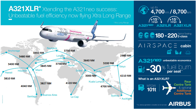 Exemples de liaisons long courrier pouvant être opérées en Airbus A321neo XLR