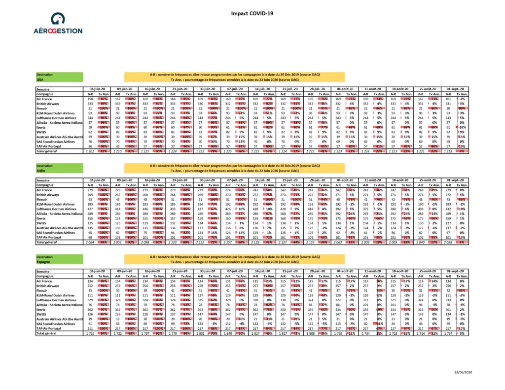 Programme des vols Internationaux Suite